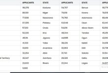 CDCFIB Shortlisted Candidates 2025