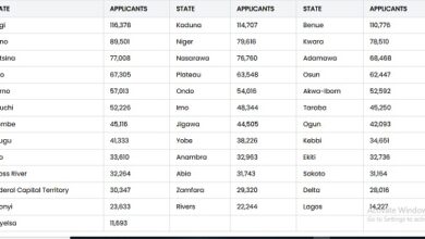 CDCFIB Shortlisted Candidates 2025