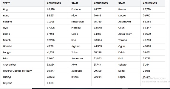 CDCFIB Shortlisted Candidates 2025