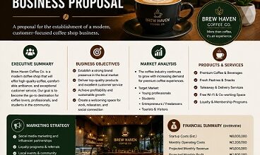 Example of a Coffee Shop Business Proposal